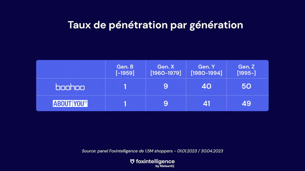 Taux-de-pénétration-boohoo